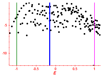 Strength function log